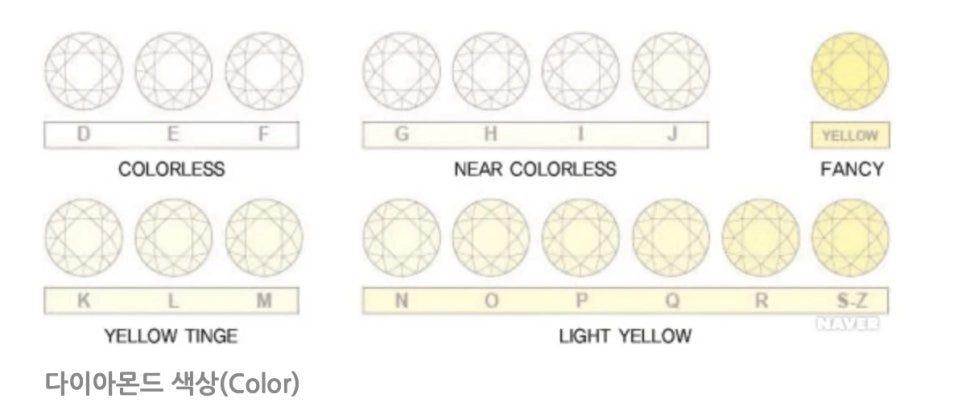다이아몬드-색상별-등급표-알아보기